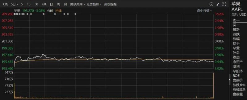 蓝莓外汇交易平台推荐今天外汇行情解析，让你轻松把握市场动态！